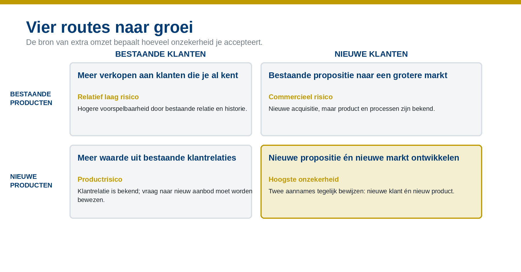 Vier groeiroutes: nieuwe klant én nieuw product combineert de meeste onzekerheid.