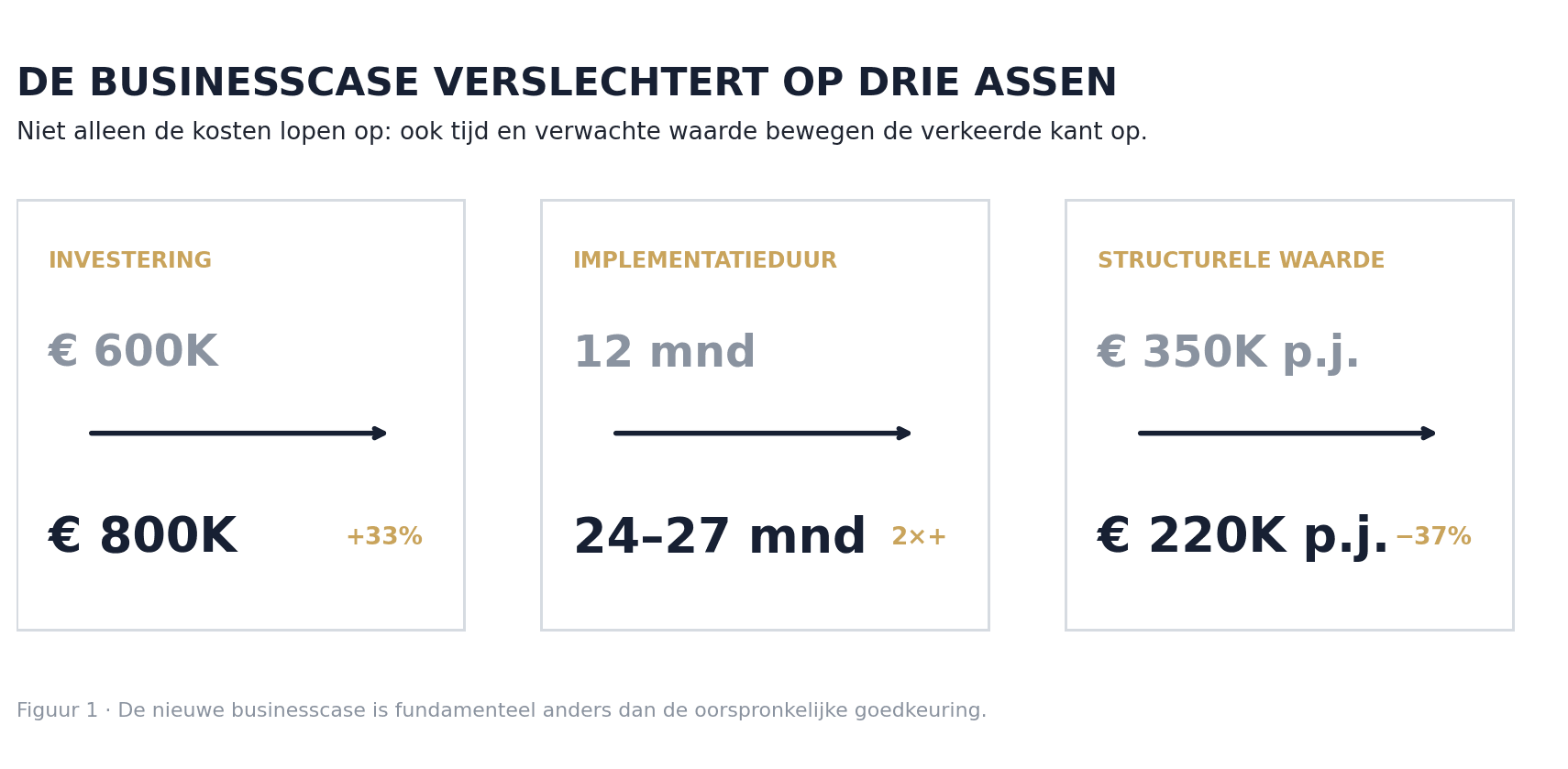 Illustratie bij het artikel