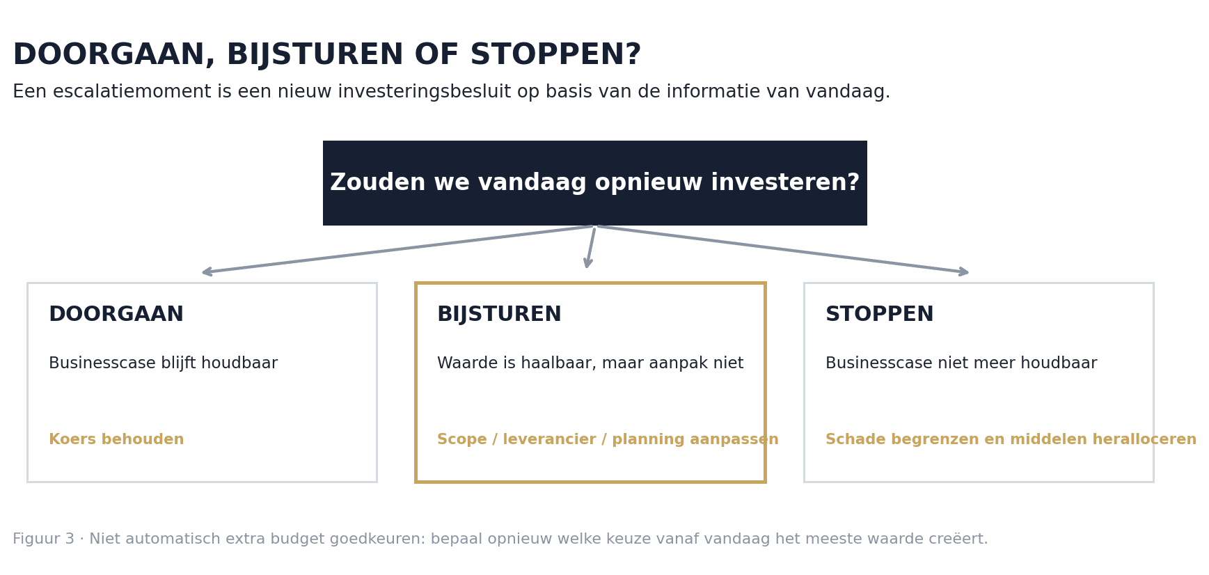 Illustratie bij het artikel